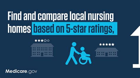 A nursing home is a place for people who cant be cared for at home and need 24-hour nursing care. . Medicare gov nursing home compare